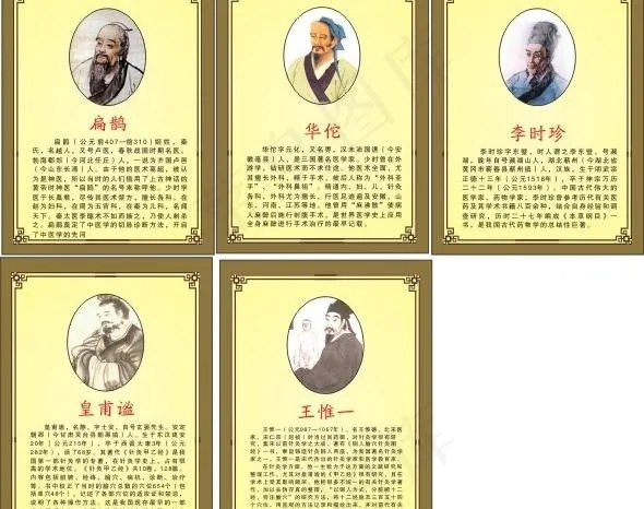 中医名人图片cdr矢量模版下载