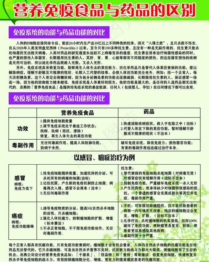 营养免疫食品与药品的图片psd模版下载