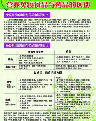营养免疫食品与药品的图片