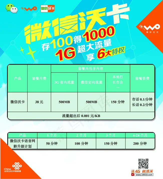 联通灯箱片微信沃卡psd模版下载