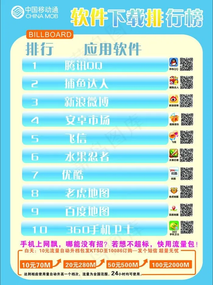 移动异形牌图片cdr矢量模版下载