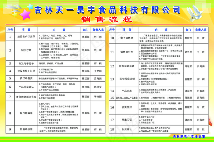 销售流程psd模版下载