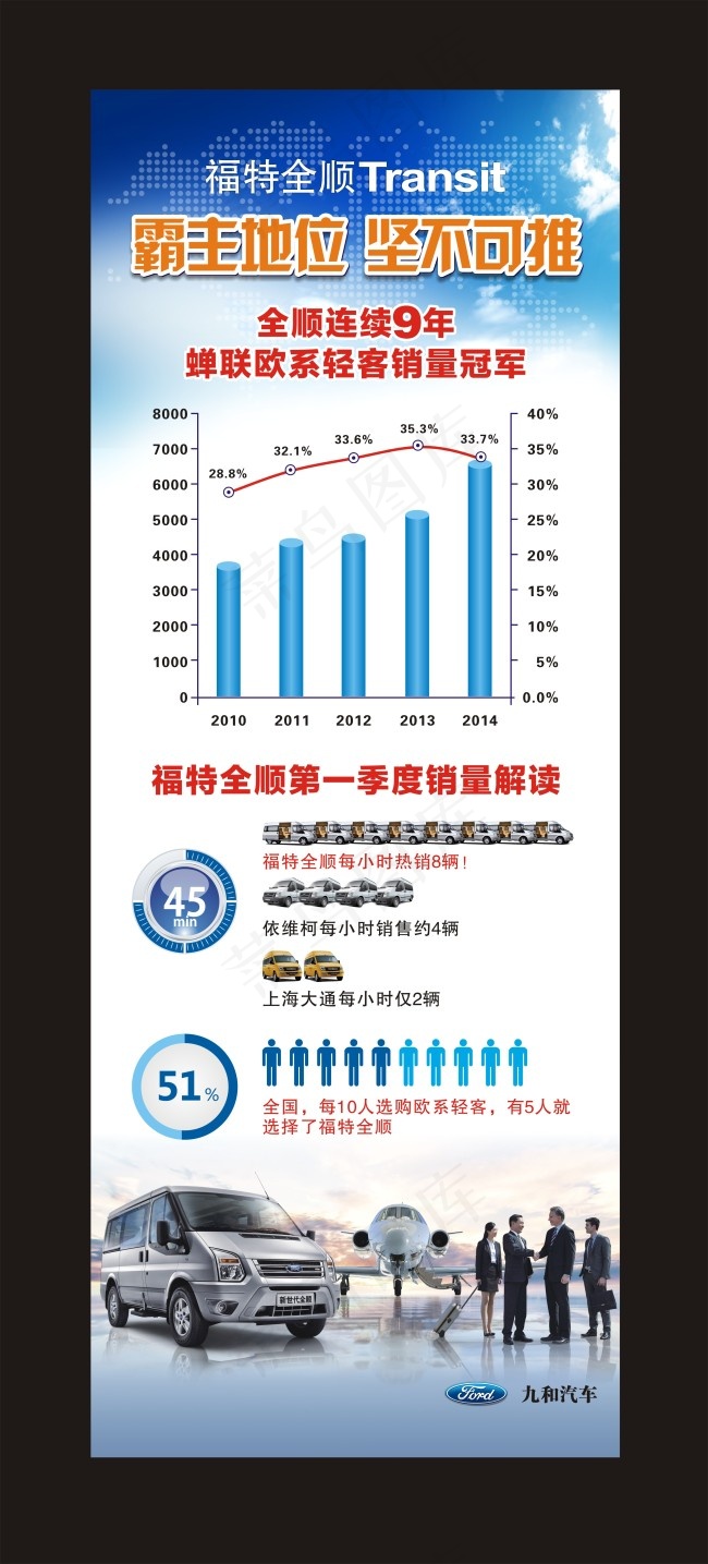 福特全顺(600X1550)cdr矢量模版下载