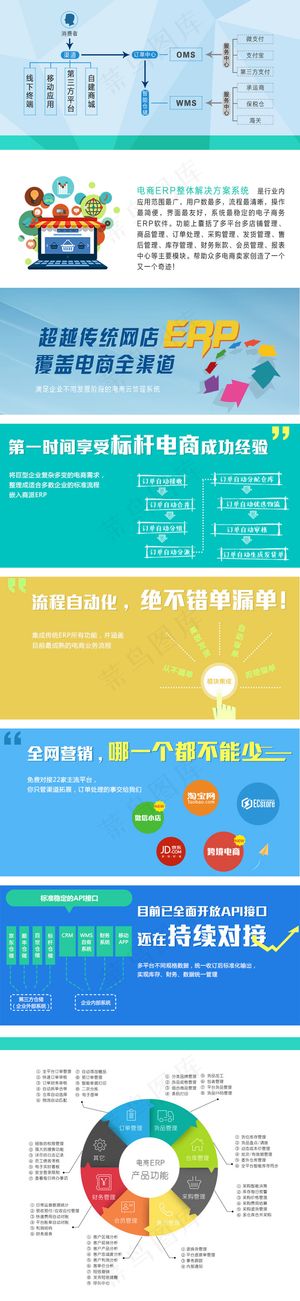 商城ERP+智能仓储WMS淘宝详情