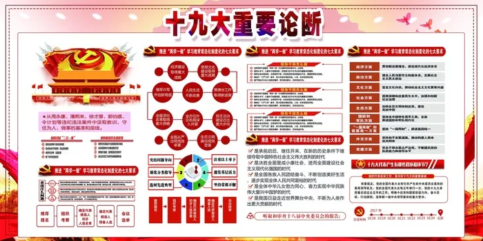 十九大重要论断宣传展板设计(7087X3543(DPI:150))psd模版下载