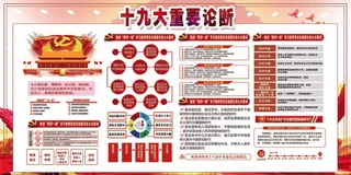 十九大重要论断宣传展板设计