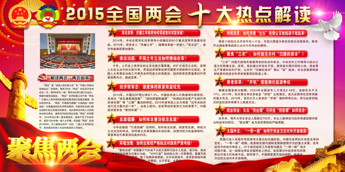 两会热点解读展板