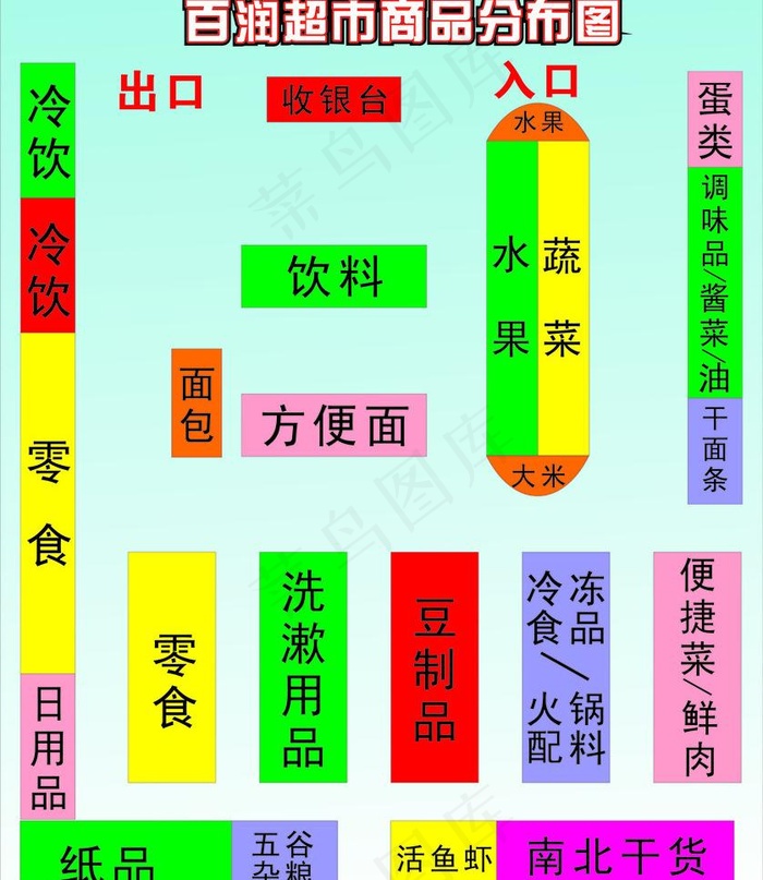 超市商品分布图图片cdr矢量模版下载