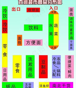 超市商品分布图图片