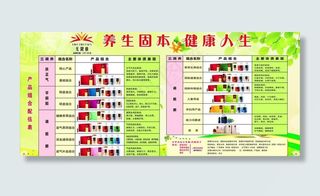 无限极 养生固本图片