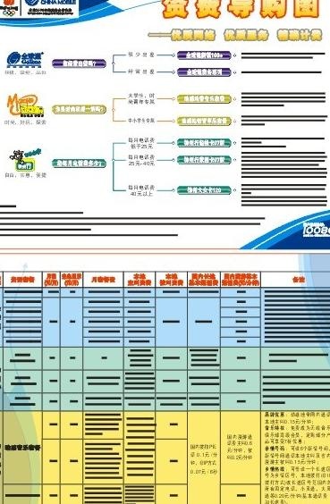 中国移动资费导购图dm单资费业务介...cdr矢量模版下载