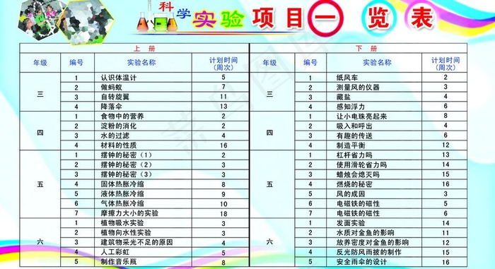 学校版面 科学实验图片