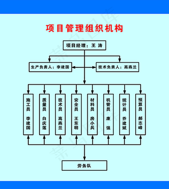 项目管理组织机构psd模版下载