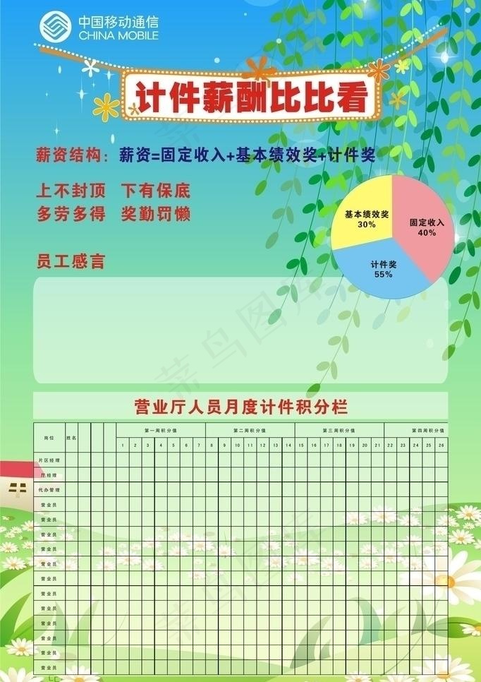 薪酬文化栏宣传牌图片