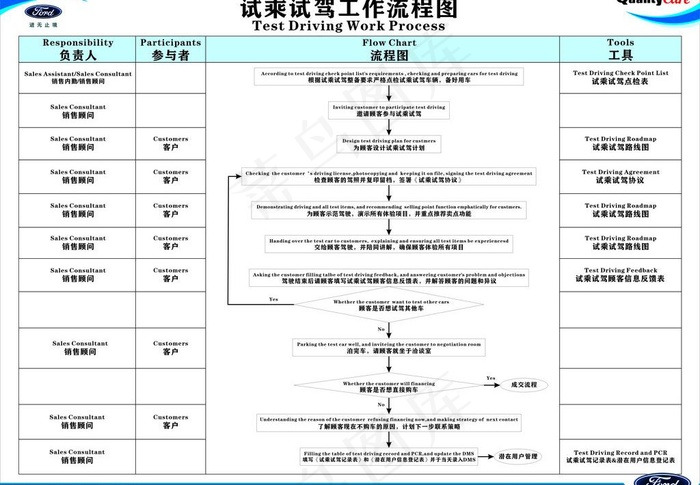 福特图片cdr矢量模版下载