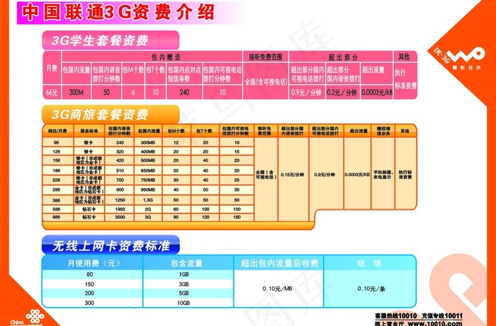 中国联通3g资费图片cdr矢量模版下载