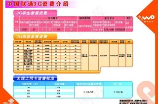 中国联通3g资费图片