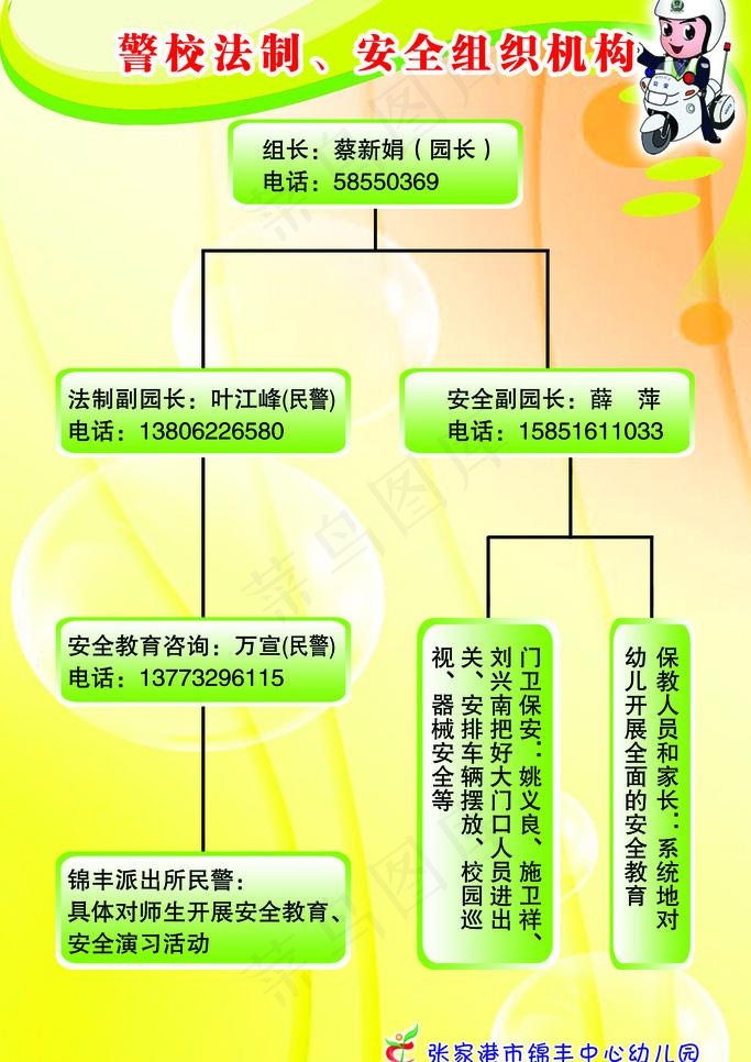 安全管理网络图图片psd模版下载