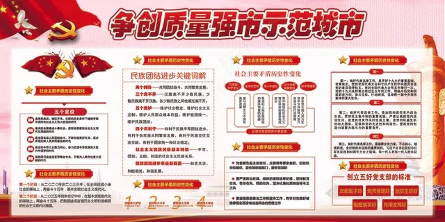 争创质量强市示范城市展板