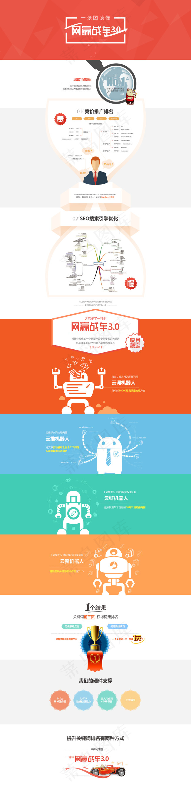 企业网站推广