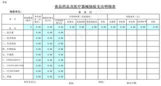 食品药品及医疗器械抽验支出明细表
