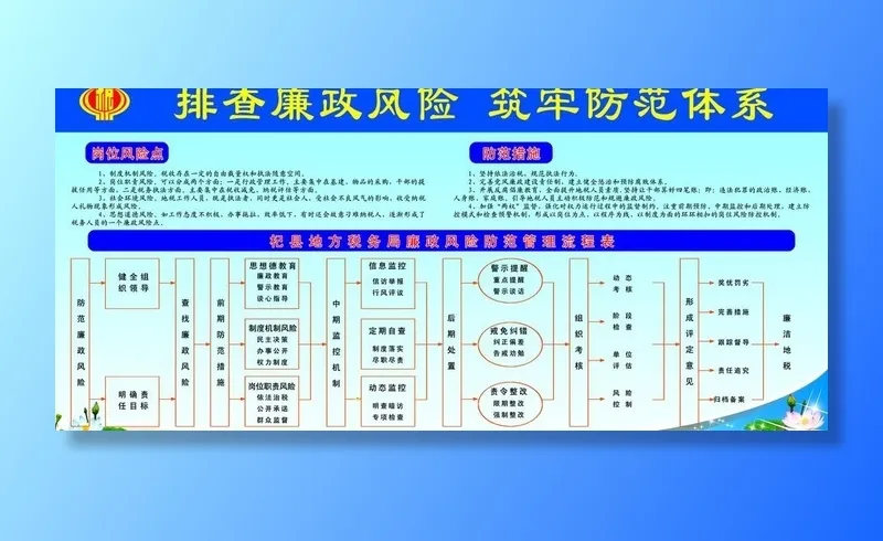 排查廉政风险 展板图片psd模版下载