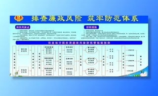 排查廉政风险 展板图片