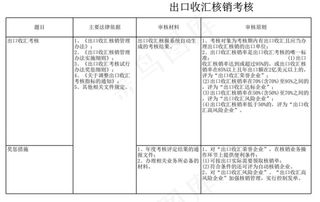 出口收汇核销考核