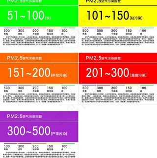 pm2 5空气指数牌图片