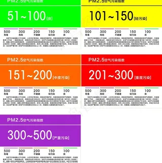 pm2 5空气指数牌图片