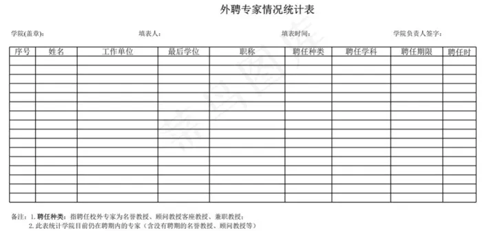 学院外聘专家情况统计表