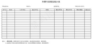学院外聘专家情况统计表