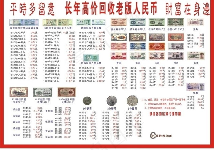 收藏各式货币 人民币图片cdr矢量模版下载