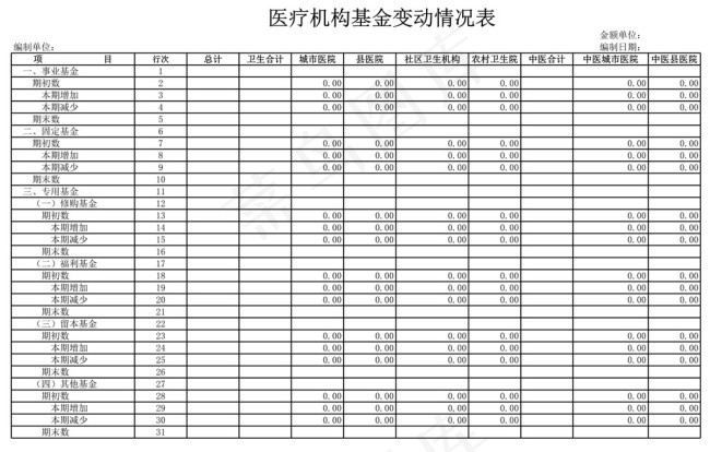 医疗机构基金变动情况表