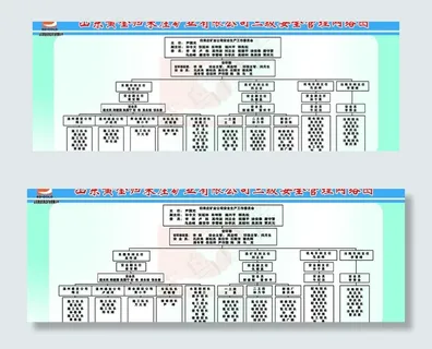 安全 管理 制度背景图片