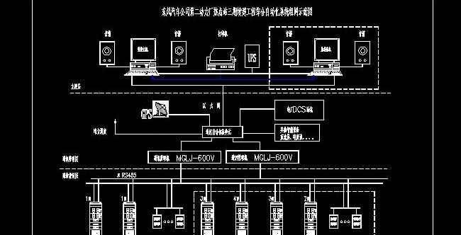 东风汽车公司综合自动化系统图