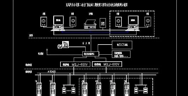 东风汽车公司综合自动化系统图