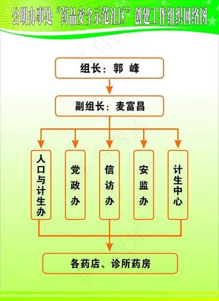 绿色药品安全阶级海报图片