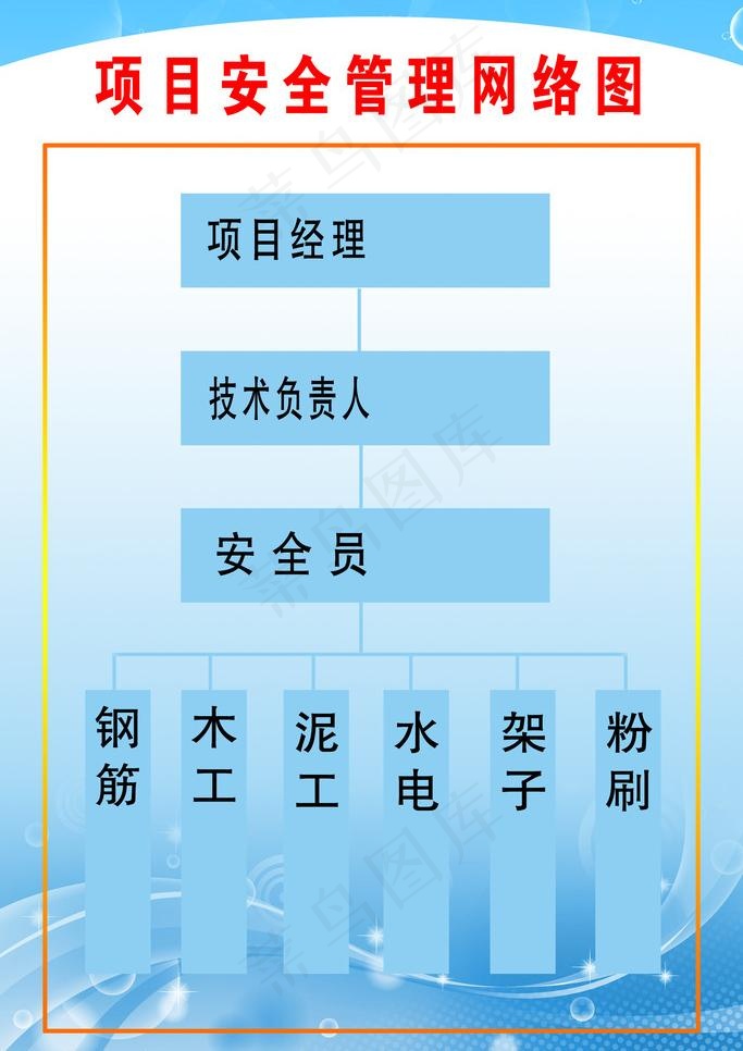 项目安全管理网络图图片psd模版下载