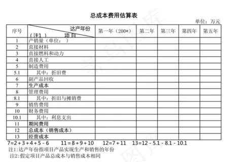 总成本费用估算表