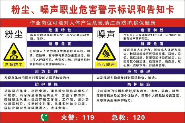 粉尘、噪声职业危害警示标识和告示cdr矢量模版下载