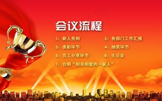 会议流程