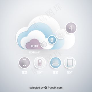 云的信息图表