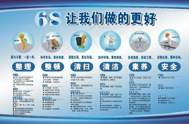 6S质量管理宣传展板cdr矢量模版下载