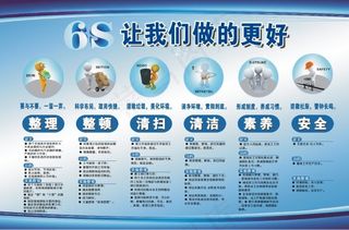6S质量管理宣传展板