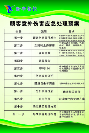 顾客意外伤害应急处理预案cdr矢量模版下载