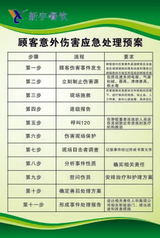 顾客意外伤害应急处理预案