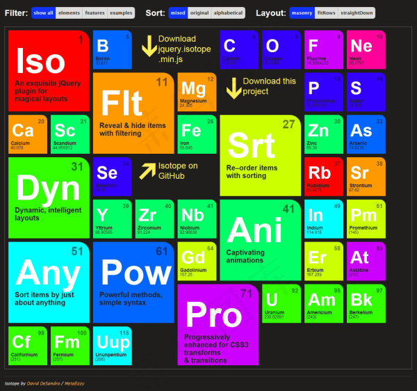 Isotope