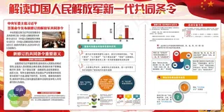 时尚中国人民解放军新一代共同条令展...