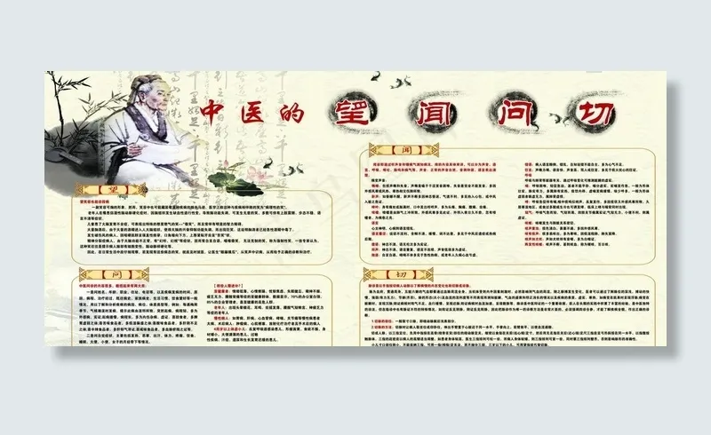 中医 望闻问切图片cdr矢量模版下载